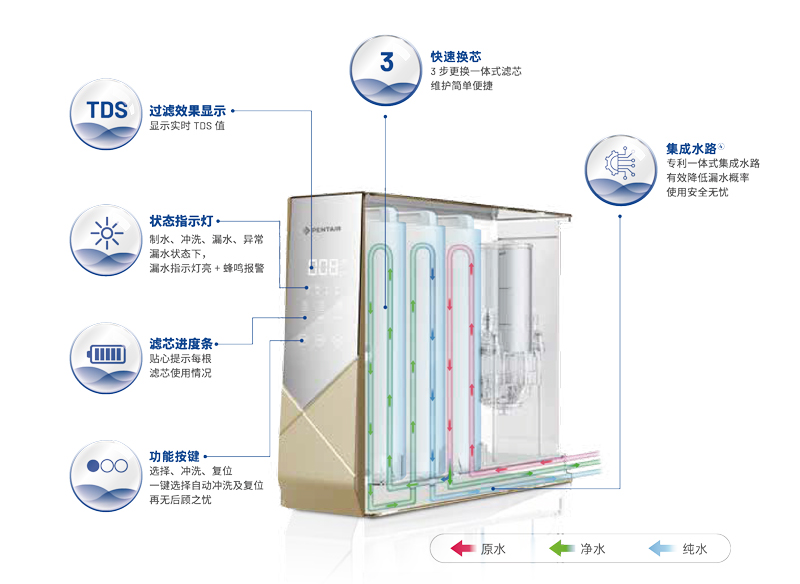 yp街机·电子游戏(中国)官方网站